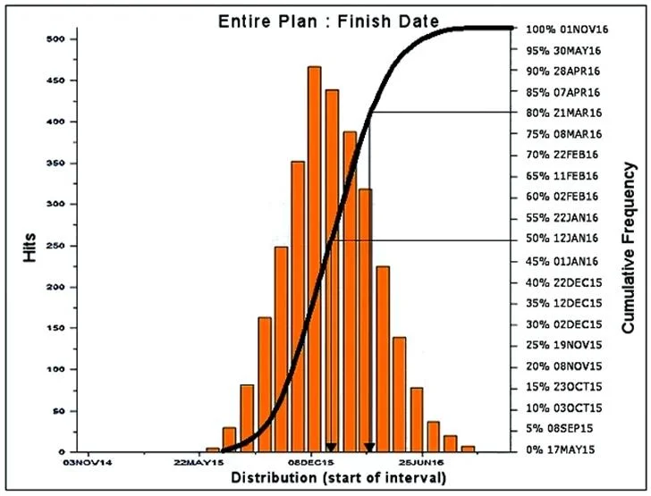 PMI-RMP question #307 exhibit