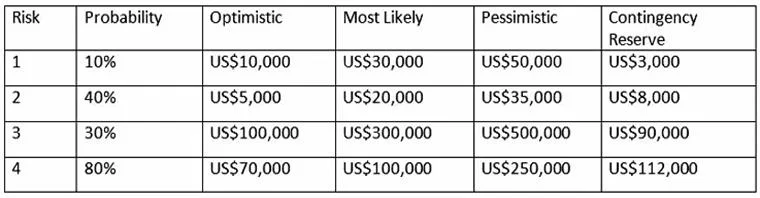 PMI-RMP question #311 exhibit