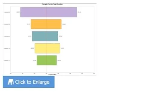 PMI-RMP question #647 exhibit