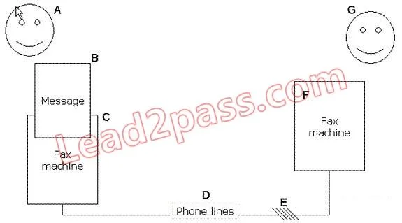 PMI-SP question #30 exhibit