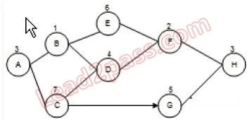 PMI-SP question #207 exhibit