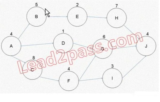 PMI-SP question #264 exhibit
