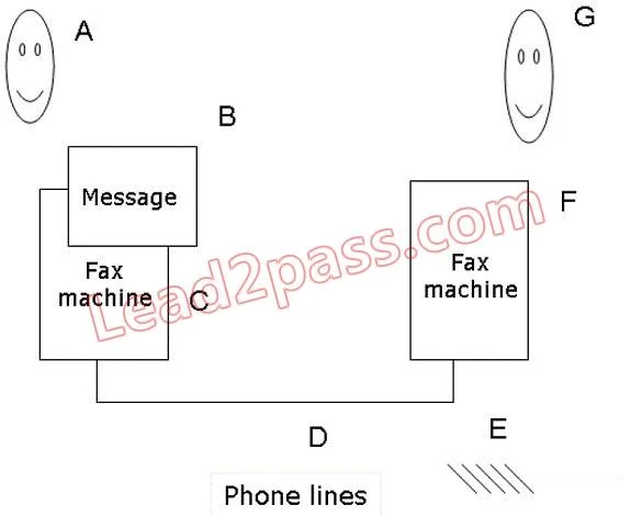 PMI-SP question #177 exhibit