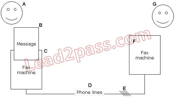 PMI-SP question #235 exhibit