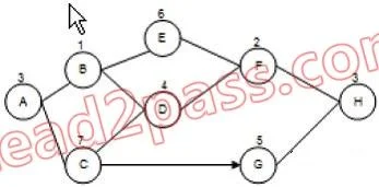 PMI-SP question #296 exhibit