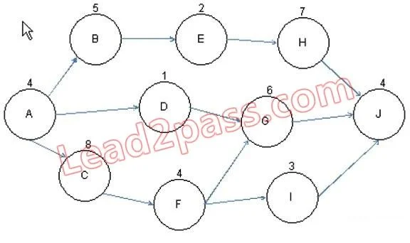 PMI-SP question #119 exhibit