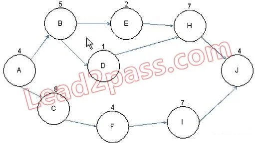 PMI-SP question #16 exhibit