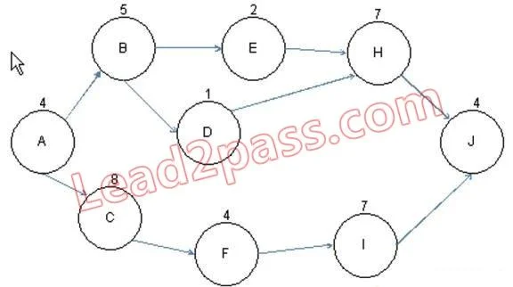 PMI-SP question #79 exhibit