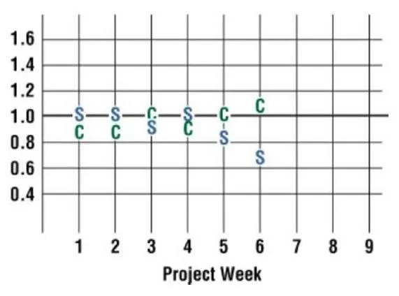 PMP question #1294 exhibit