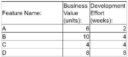 PMP question #321 exhibit