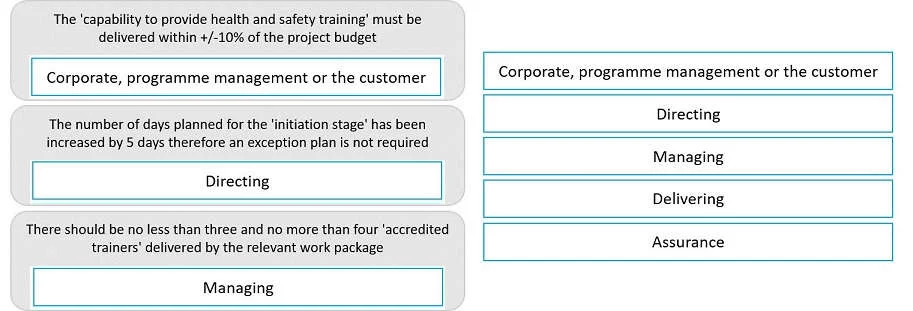 PRINCE2-PRACTITIONER question #312 exhibit 2