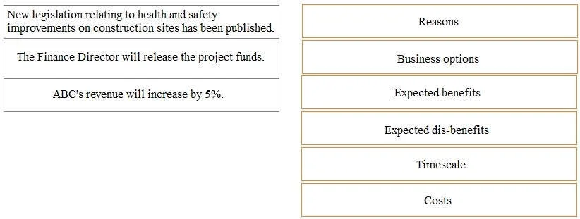 PRINCE2-PRACTITIONER question #291 exhibit 1