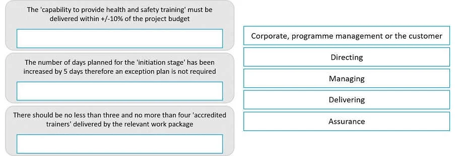 PRINCE2-PRACTITIONER question #312 exhibit 1