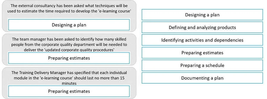 PRINCE2-PRACTITIONER question #318 exhibit 2