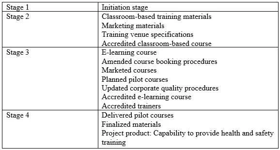 PRINCE2-PRACTITIONER question #211 exhibit