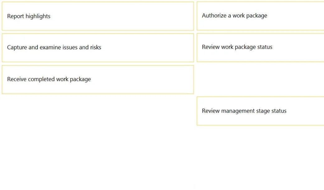 PRINCE2-PRACTITIONER question #394 exhibit 2
