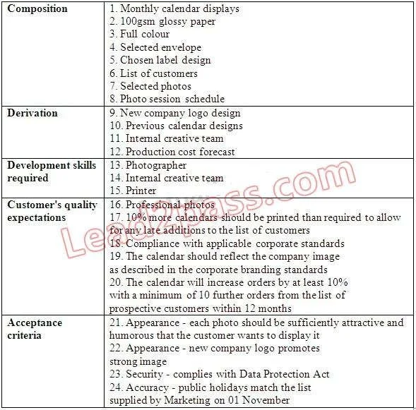 PRINCE2-PRACTITIONER question #59 exhibit