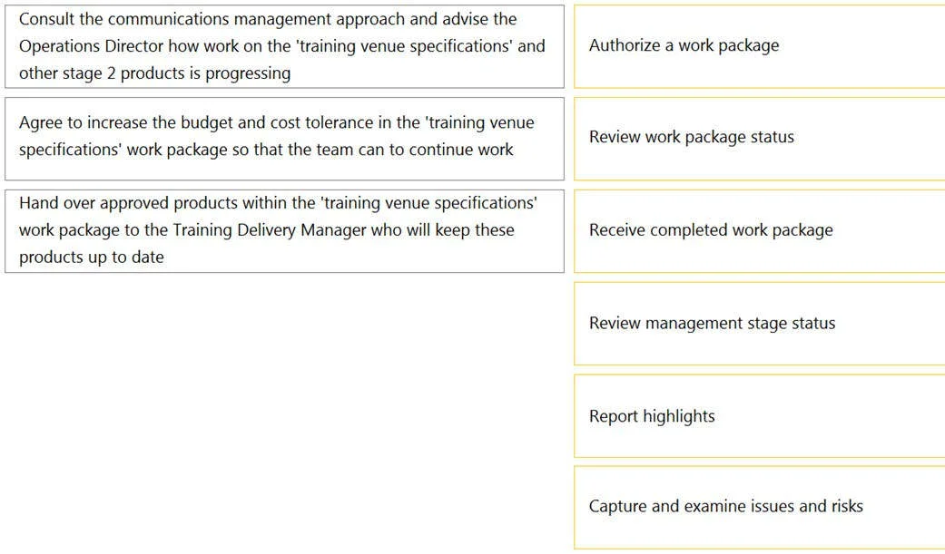 PRINCE2-PRACTITIONER question #394 exhibit 1