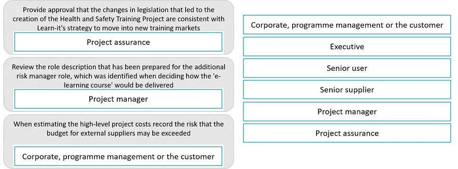 PRINCE2-PRACTITIONER question #330 exhibit 2