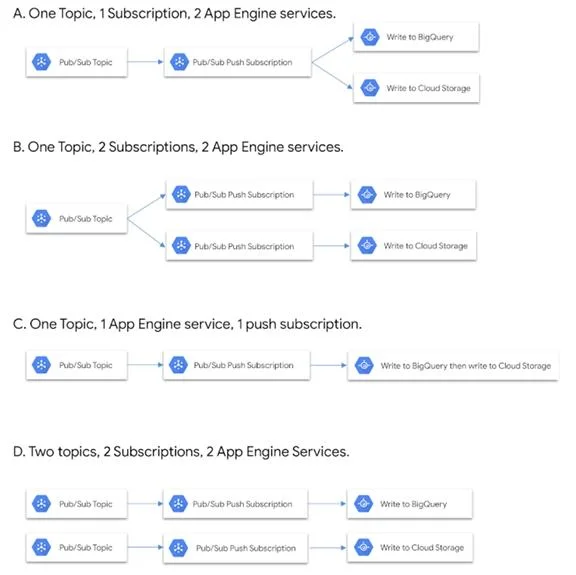 PROFESSIONAL-CLOUD-DEVELOPER question #82 exhibit