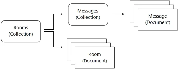 PROFESSIONAL-CLOUD-DEVELOPER question #199 exhibit 4