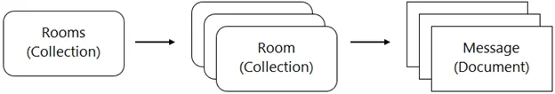 PROFESSIONAL-CLOUD-DEVELOPER question #199 exhibit 2