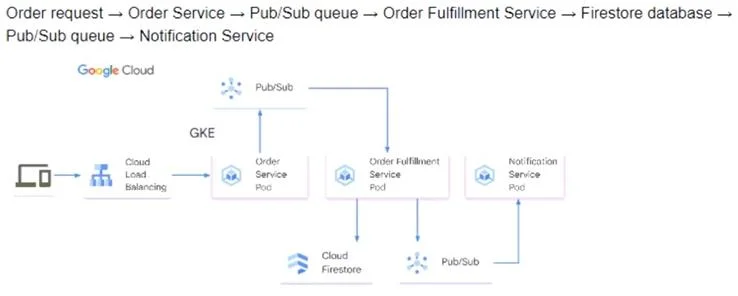 PROFESSIONAL-CLOUD-DEVELOPER question #296 exhibit 4