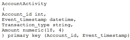 PROFESSIONAL-CLOUD-DEVELOPER question #1 exhibit