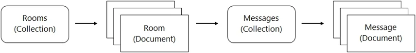 PROFESSIONAL-CLOUD-DEVELOPER question #199 exhibit 3