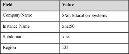 PSE-CORTEX question #5 exhibit