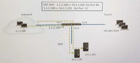 PSE-PLATFORM question #251 exhibit