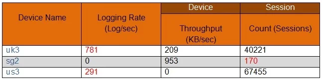 PSE-PLATFORM question #362 exhibit