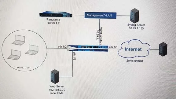 PSE-PLATFORM question #267 exhibit 1