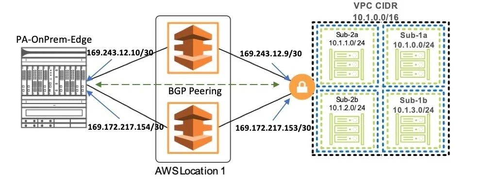 PSE-PRISMACLOUD question #19 exhibit