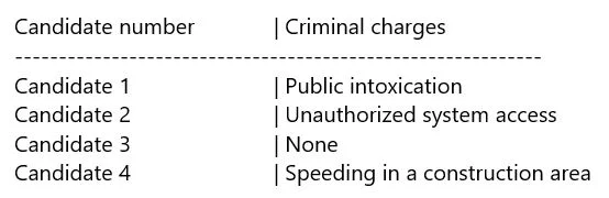 PT0-002 question #446 exhibit