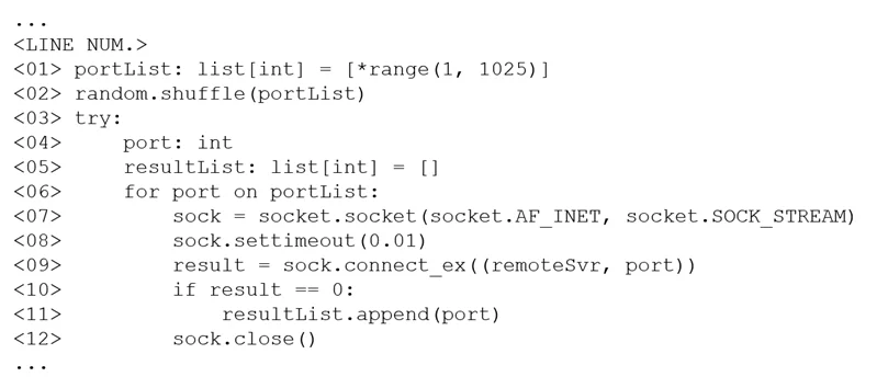 PT0-002 question #147 exhibit