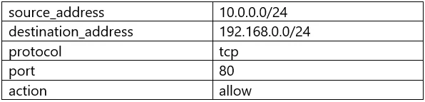 PT0-002 question #517 exhibit