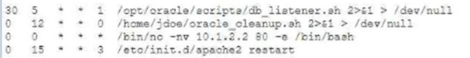 PT0-002 question #589 exhibit