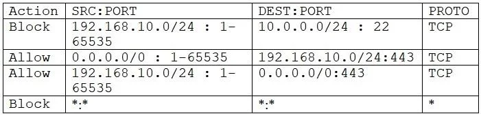 PT0-003 question #79 exhibit