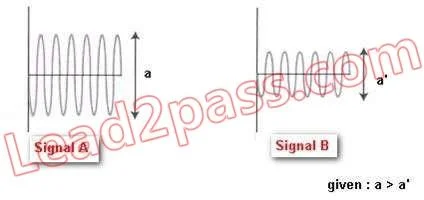 PW0-071 question #175 exhibit