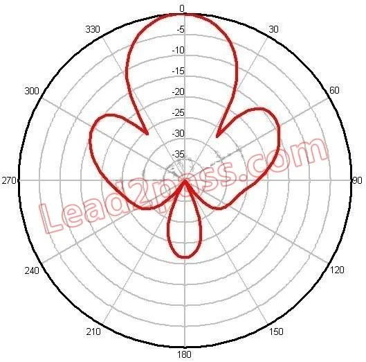 PW0-105 question #116 exhibit