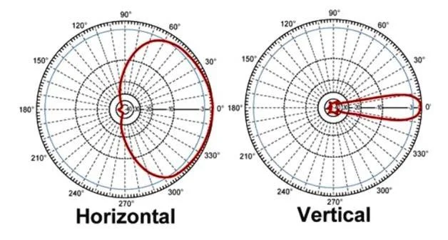 PW0-250 question #19 exhibit