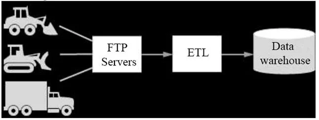 PROFESSIONAL-CLOUD-ARCHITECT question #57 exhibit 1