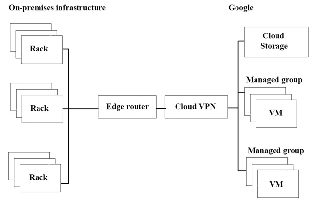 PROFESSIONAL-CLOUD-ARCHITECT question #68 exhibit