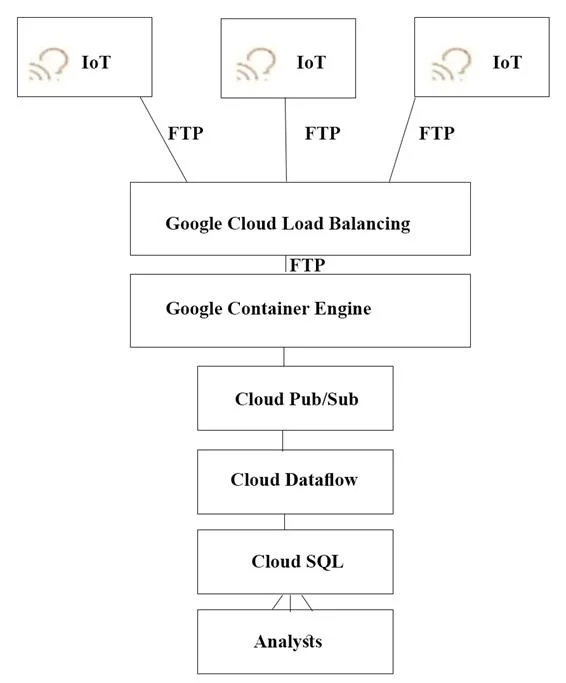 PROFESSIONAL-CLOUD-ARCHITECT question #57 exhibit 4