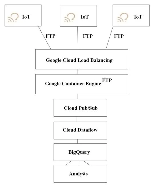 PROFESSIONAL-CLOUD-ARCHITECT question #57 exhibit 2