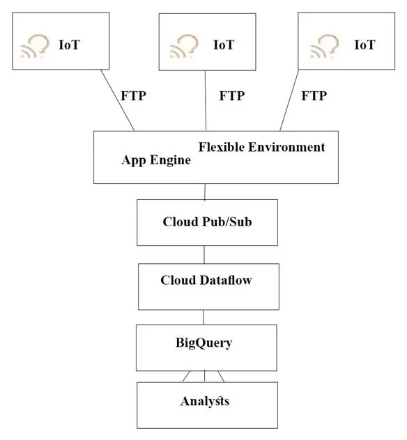 PROFESSIONAL-CLOUD-ARCHITECT question #57 exhibit 3
