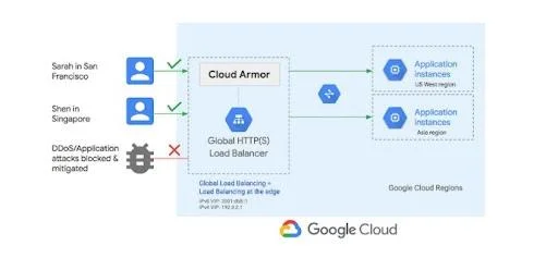 PROFESSIONAL-CLOUD-ARCHITECT question #309 exhibit