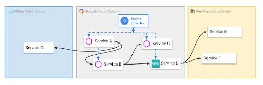 PROFESSIONAL-CLOUD-ARCHITECT question #45 exhibit