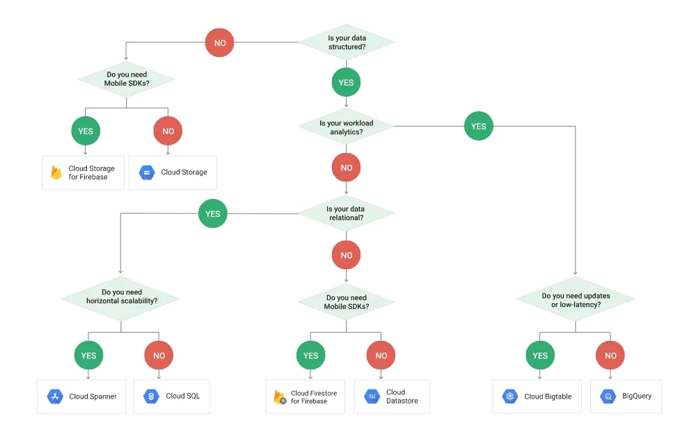 PROFESSIONAL-CLOUD-ARCHITECT question #7 exhibit